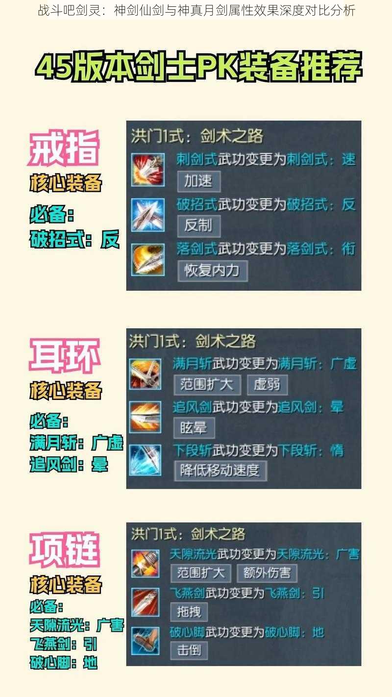 战斗吧剑灵:神剑仙剑与神真月剑属性效果深度对比分析