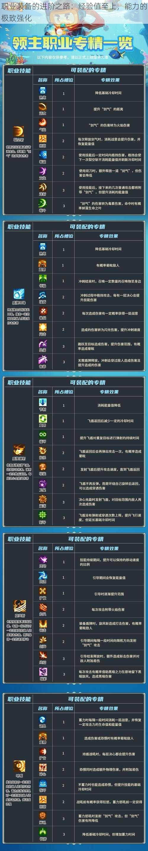 职业装备的进阶之路:经验值至上,能力的极致强化
