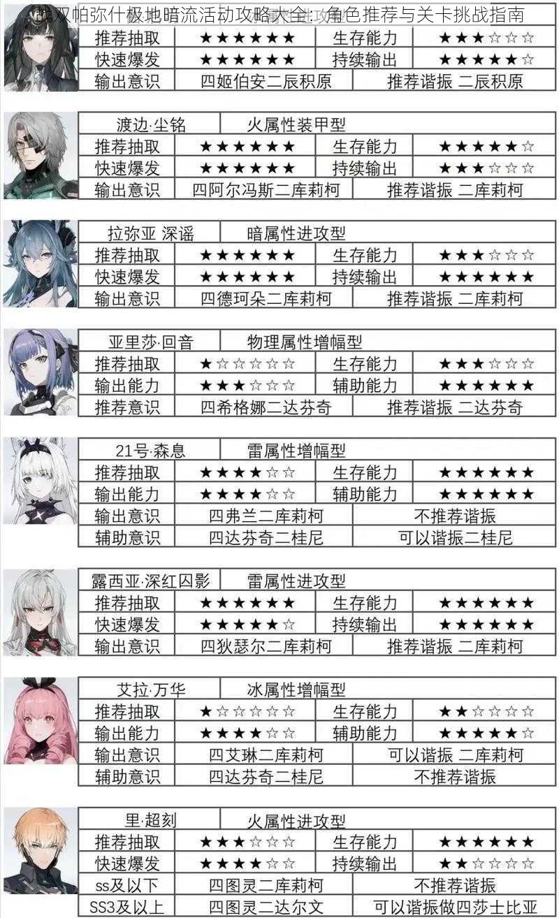 战双帕弥什极地暗流活动攻略大全:角色推荐与关卡挑战指南